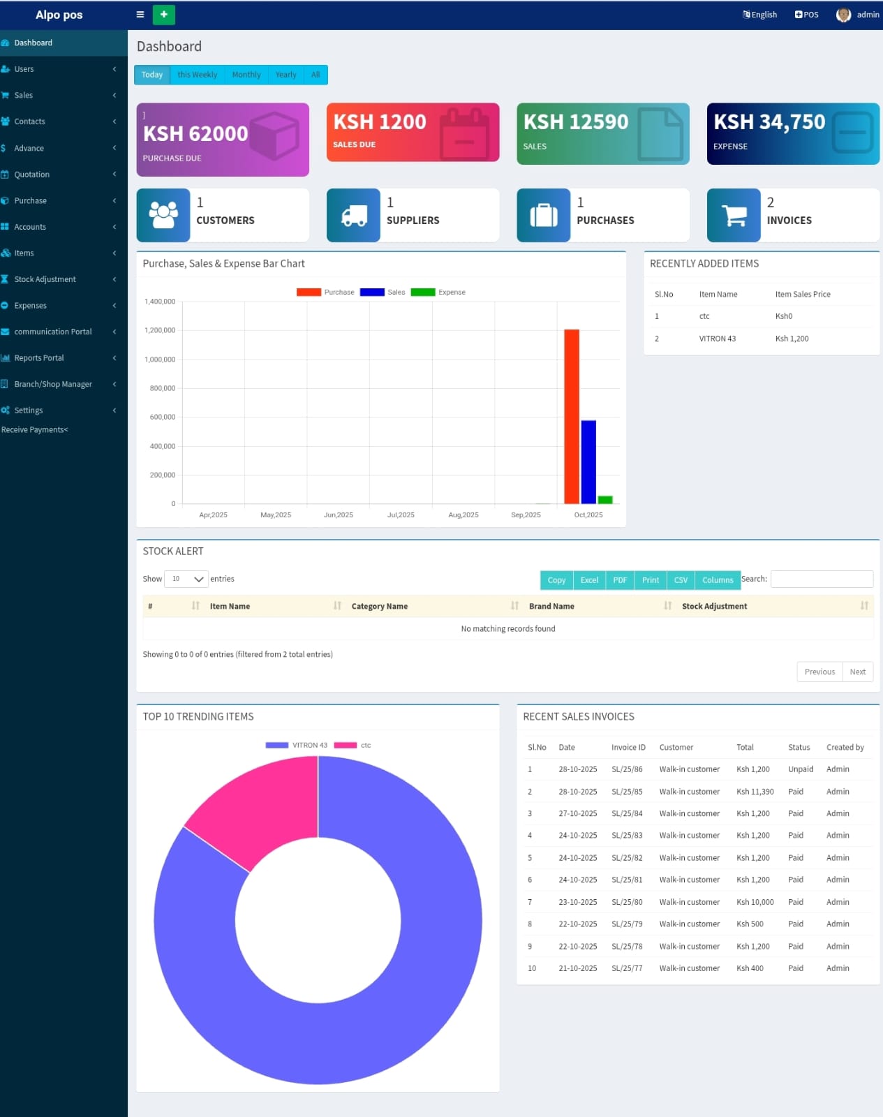 POS Reports Screenshot